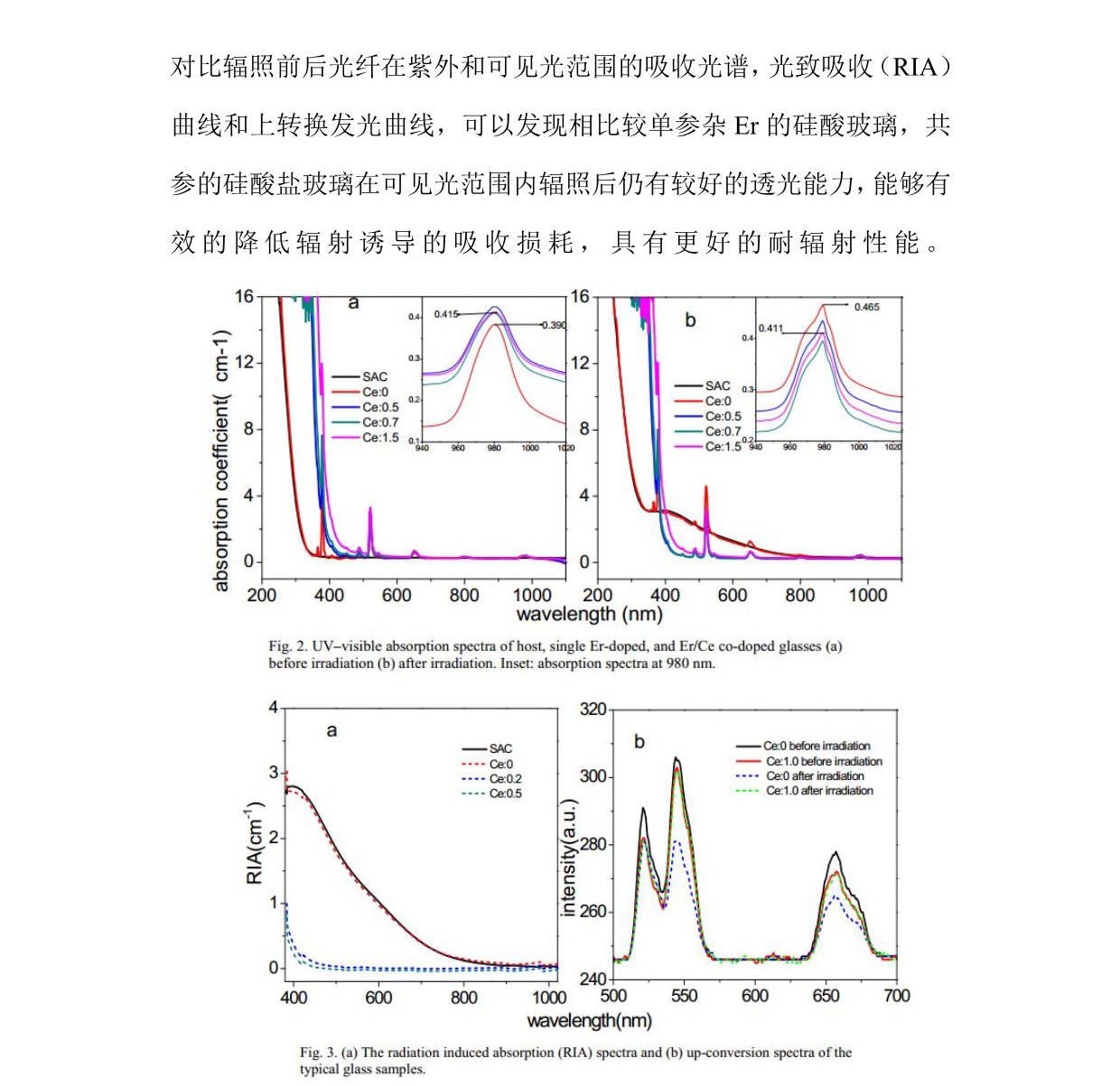 防辐射玻璃耐γ射线辐照研究